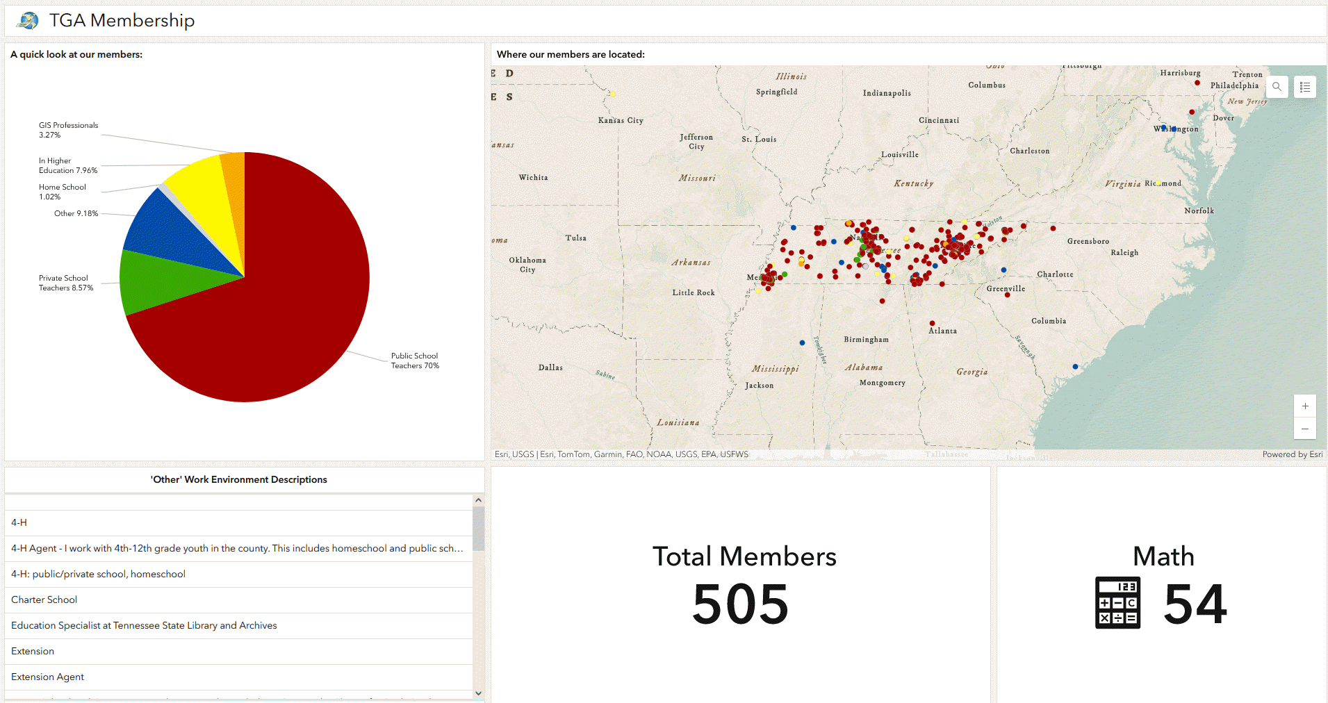 Tennessee Geographic Alliance membership dashboard