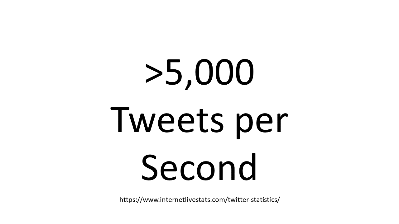 More than 5,000 tweets per second