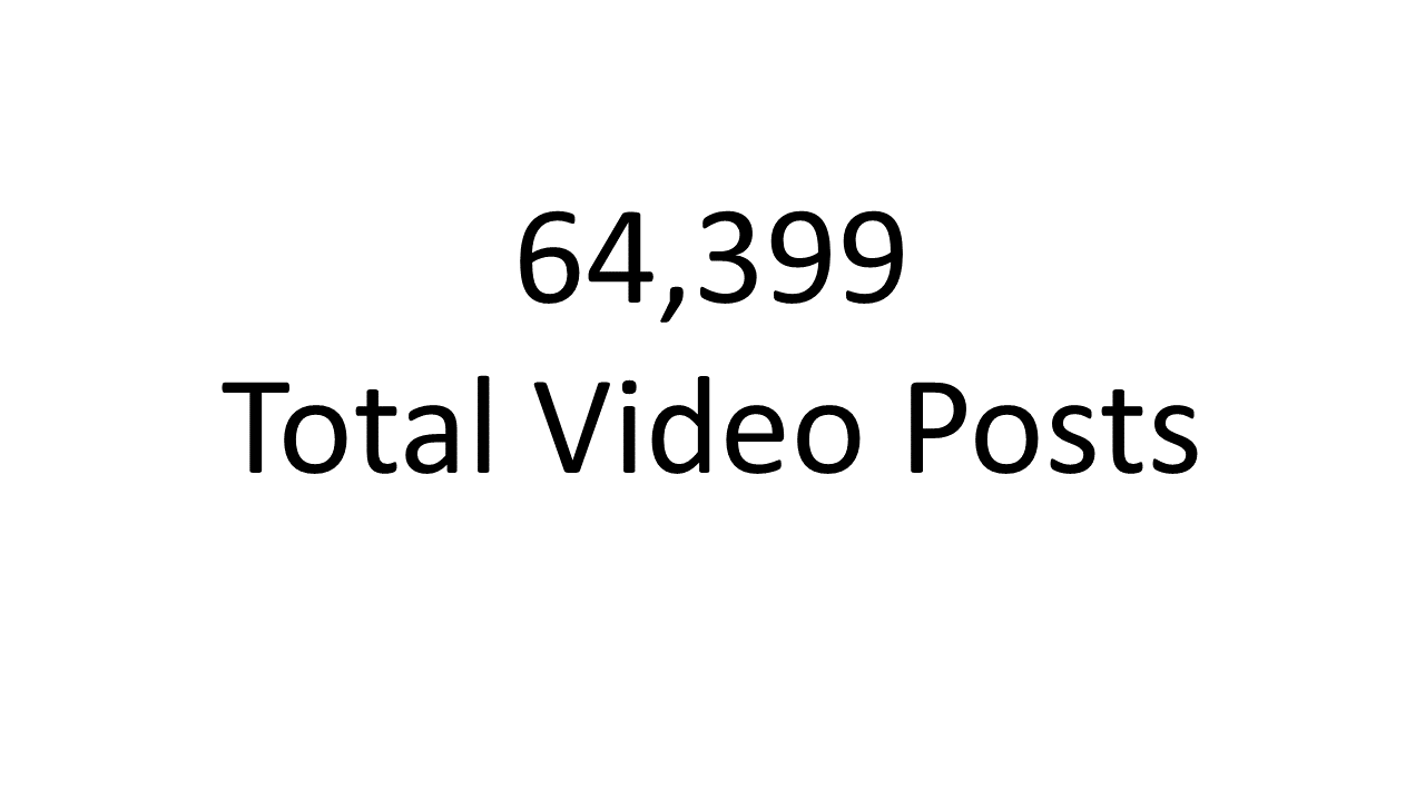 Total Parler video posts