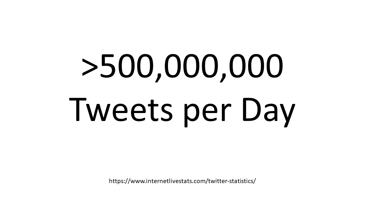 Total Tweets per day